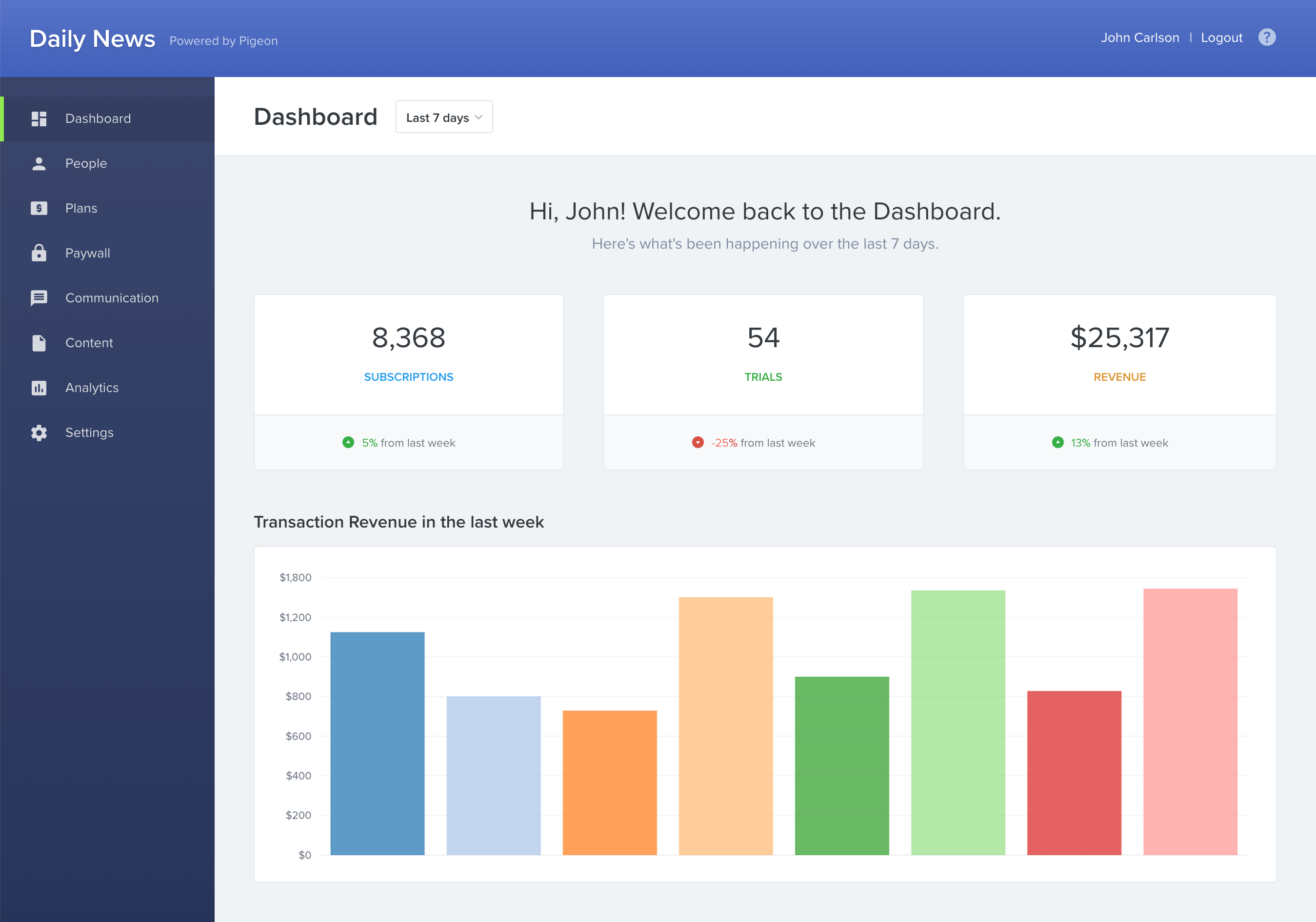 Dashboard of Pigeon admin